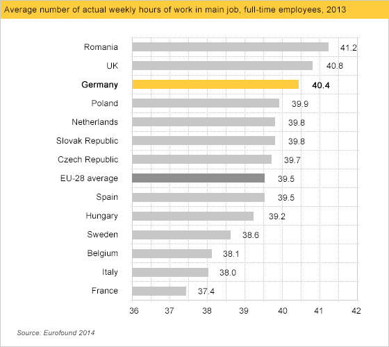 real misleading graphs